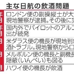 　主な日航の飲酒問題