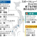 　スポーツヒューマンキャピタルの修了生が経営に携わる主なクラブ
