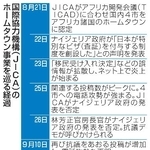 　国際協力機構（ＪＩＣＡ）のホームタウン事業を巡る経過
