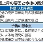 　株価上昇の要因と今後の懸念点