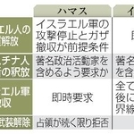 　ガザ和平計画の論点と主張