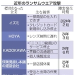 　近年のランサムウエア攻撃