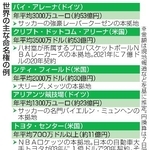 　世界の主な命名権の例