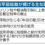　高市早苗総裁が掲げる主な政策