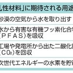　「多孔性材料」に期待される用途の例