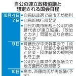 　自公の連立政権協議と想定される国会日程