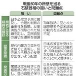 　戦後８０年の所感を巡る石破首相の狙いと問題点