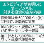 　エヌビディアが表明したオープンＡＩに対する投資の主な内容