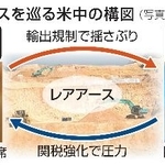 　レアアースを巡る米中の構図（写真はＡＰ、ゲッティ）