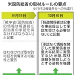 　米国防総省の取材ルールの要点