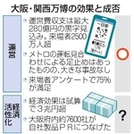 　大阪・関西万博の効果と成否