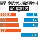　首相指名選挙・衆院の決選投票の組み合わせ