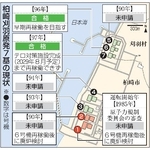 　柏崎刈羽原発７基の現状