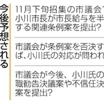 　今後予想される前橋市長と市議会の対応