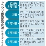 　トランプ氏発言の変遷