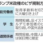 　トランプ米政権のビザ規制方針