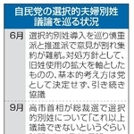 　自民党の選択的夫婦別姓議論を巡る状況
