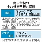 　高市首相の主な外交日程と課題