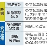 　自民党と日本維新の会の主な連立政権合意書の内容（改憲、安全保障政策）