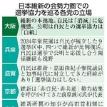 　日本維新の会勢力圏での選挙協力を巡る各党の立場