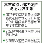 　高市政権が取り組む防衛力強化策