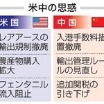 　米中の思惑