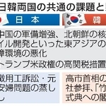 　日韓両国の共通の課題と懸念