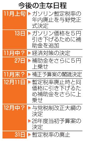 　今後の主な日程