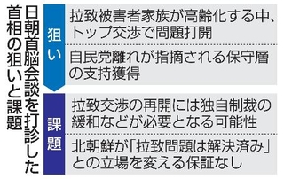 　日朝首脳会談を打診した首相の狙いと課題
