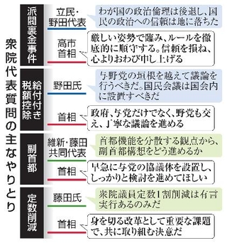 　衆院代表質問の主なやりとり