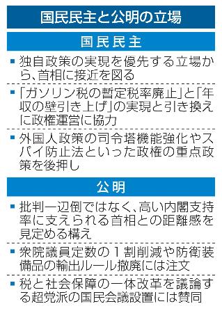 　国民民主と公明の立場