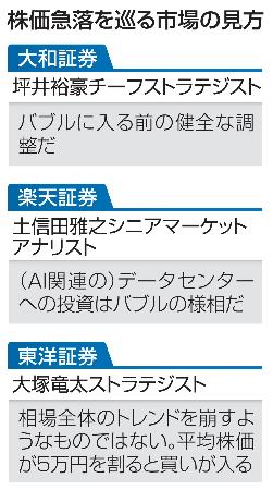 　株価急落を巡る市場の見方