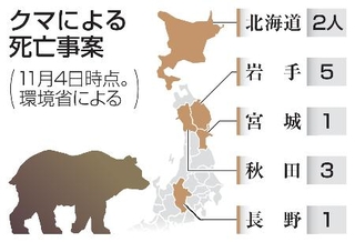 　クマによる死亡事案