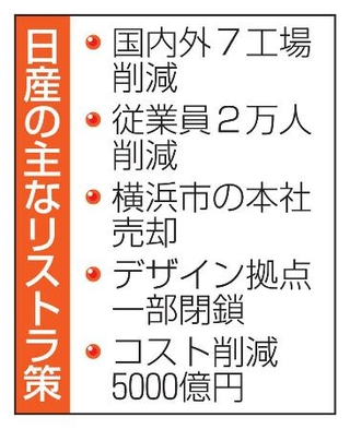 　日産の主なリストラ策