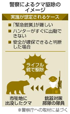 　警察によるクマ駆除のイメージ