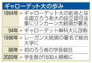 　ギャローデット大の歩み