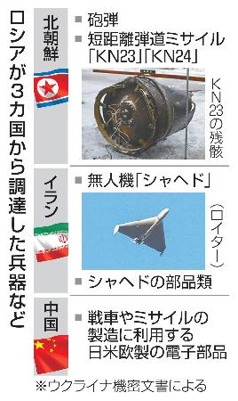 　ロシアが３カ国から調達した兵器など（写真はロイターなど）