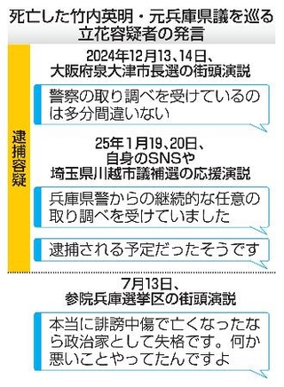 　死亡した竹内英明・元兵庫県議を巡る立花容疑者の発言