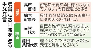 　議員定数削減を巡る主な発言