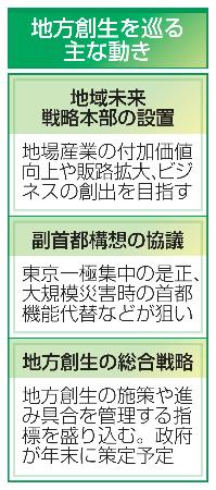 　地方創生を巡る主な動き