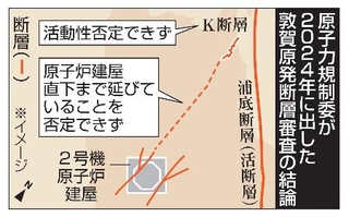 　原子力規制委が２０２４年に出した敦賀原発断層審査の結論