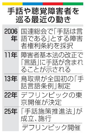 　手話や聴覚障害者を巡る最近の動き