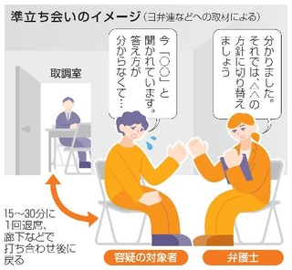 　準立ち会いのイメージ