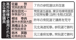 　高市政権で登用された主な裏金議員