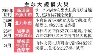 　主な大規模火災