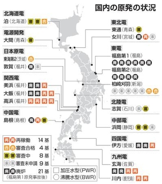 　国内の原発の状況