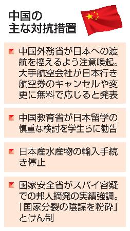 　中国の主な対抗措置