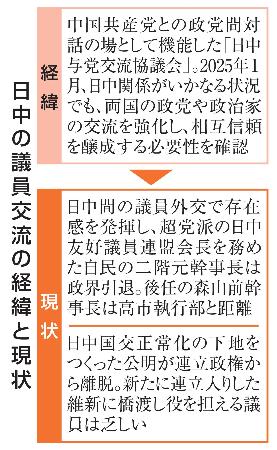 　日中の議員交流の経緯と現状