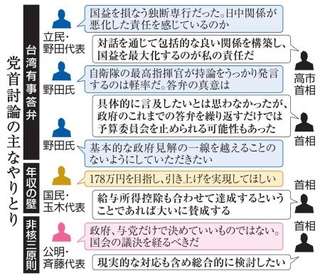 　党首討論の主なやりとり