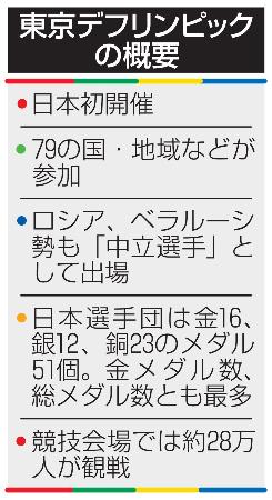 　東京デフリンピックの概要
